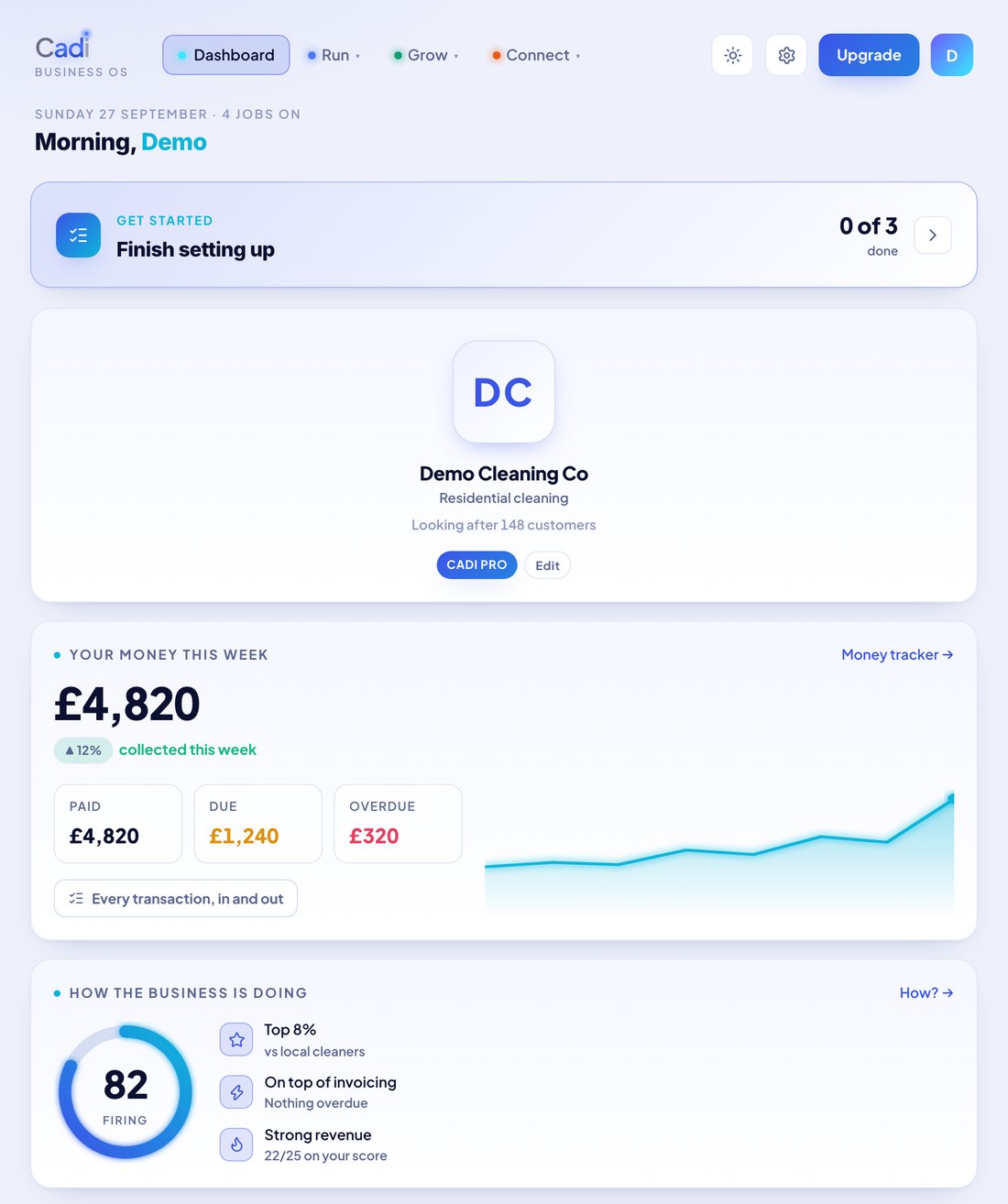 The Cadi dashboard with its Dashboard, Run, Grow and Connect tabs: money this week at £4,820 with paid, due and overdue totals and a rising trend line, next to a business health score of 82